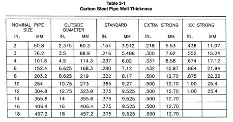 Pipe wall Thickness Meter commercial|nominal wall thickness of pipe.